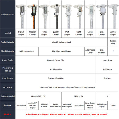 Digital Caliper Stainless Steel Thickness Gauge