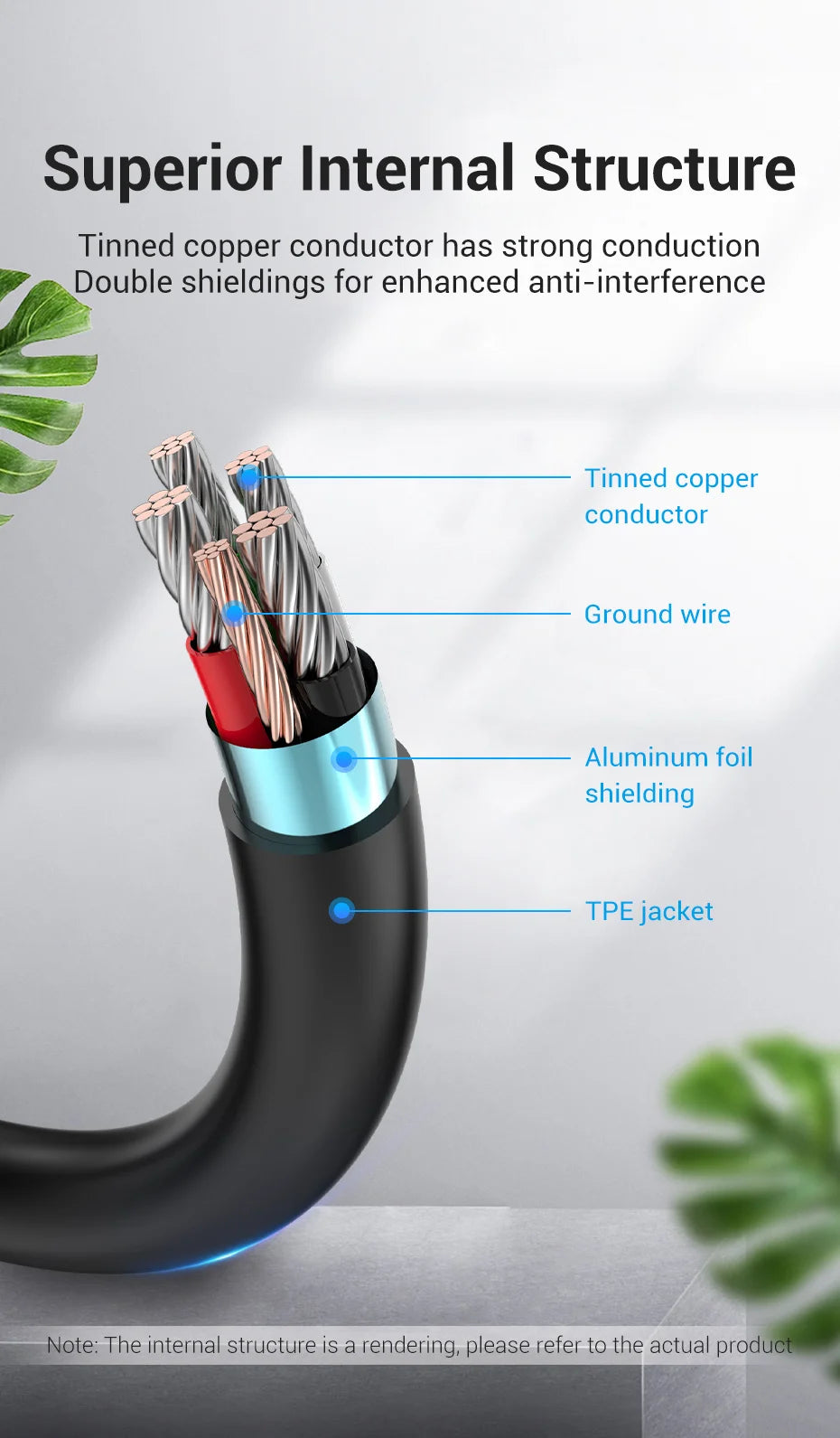 Vention USB C to Mini USB Cable for Digital Camera