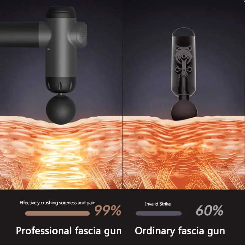 Deep Tissue Massage Gun -Electric Muscle Massager
