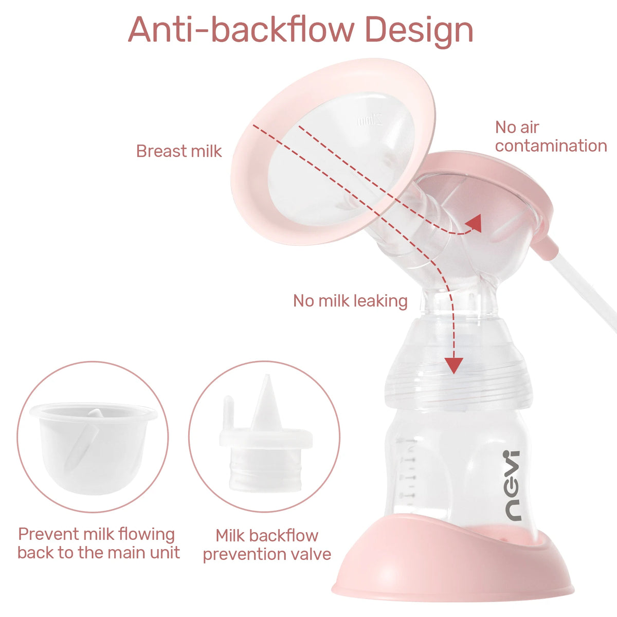 NCVI Double Electric Breast Pump with 4 Modes and LED Display