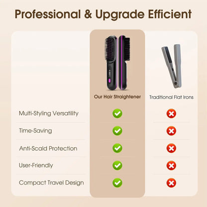 Cordless Hair Straightener Brush with LCD Display