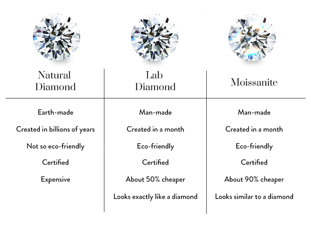 Canner Moissanite Stud Earrings 925 Sterling Silver