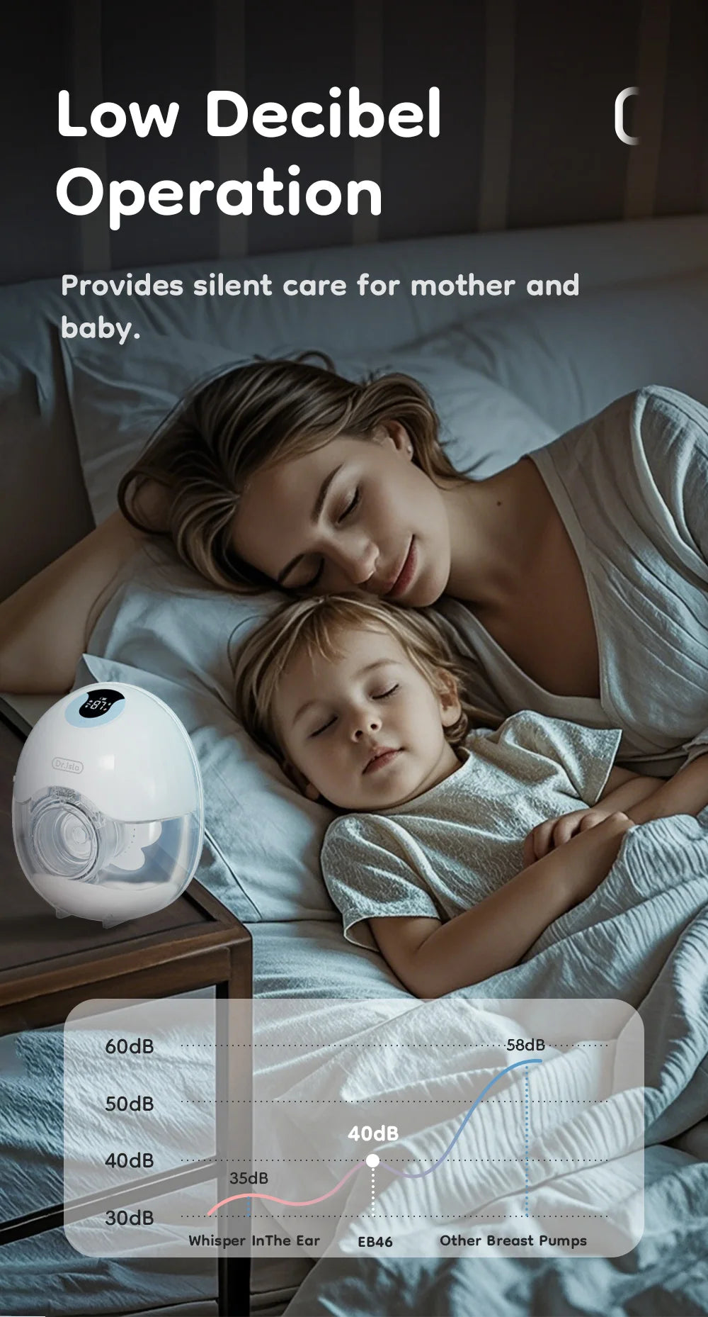 Wearable Electric Breast Pump with LED Display