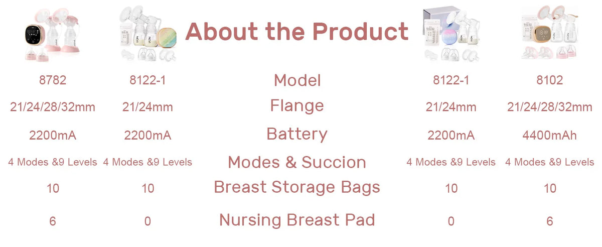 NCVI Double Electric Breast Pump with 4 Modes and LED Display