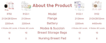NCVI Double Electric Breast Pump with 4 Modes and LED Display