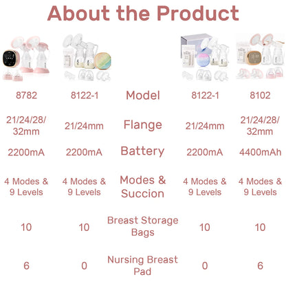NCVI Double Electric Breast Pump with 4 Modes and LED Display