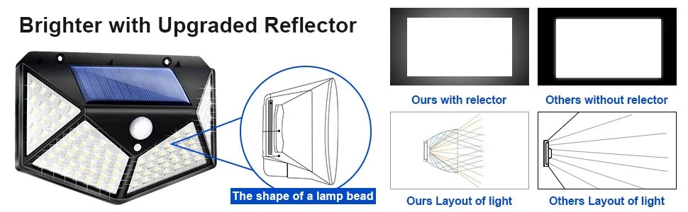 100 LED Solar Security Lamp Waterproof Motion Sensor
