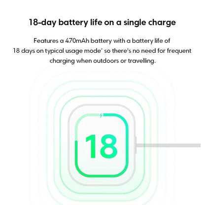 Redmi Watch 5 Lite 1.96 Inch AMOLED Display