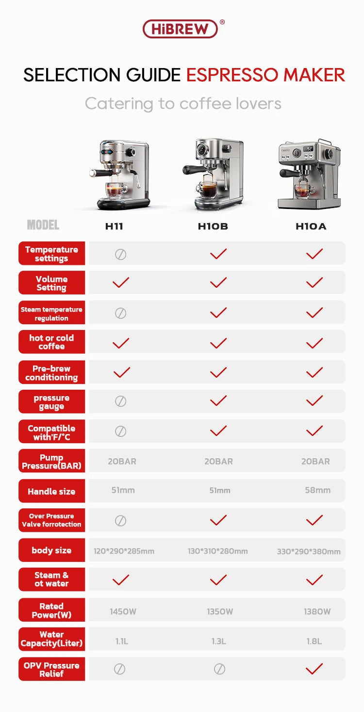 HiBREW 20Bar Semi Automatic Espresso Machine Stainless Steel