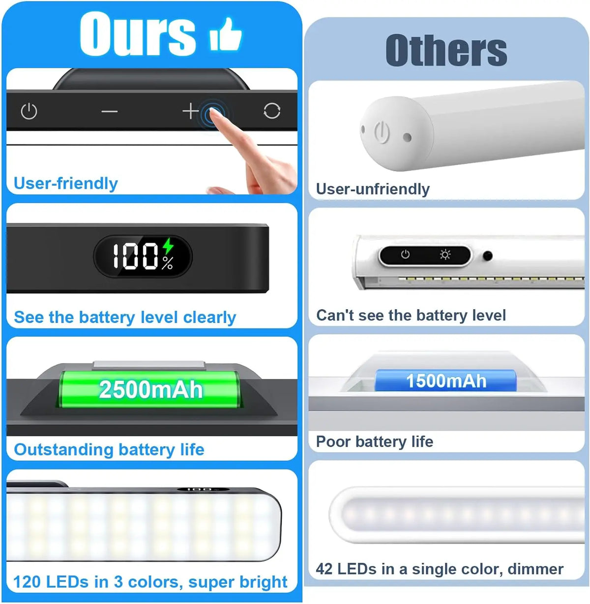 WILLED 5W Dimmable LED Night Light with Rechargeable Battery