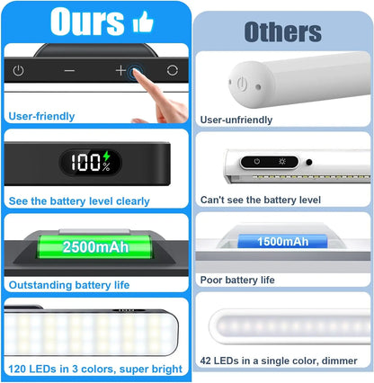 WILLED 5W Dimmable LED Night Light with Rechargeable Battery