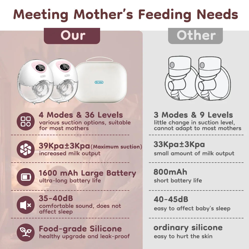 MAMIJOY Wearable Electric Breast Pump 2PCS BPA Free