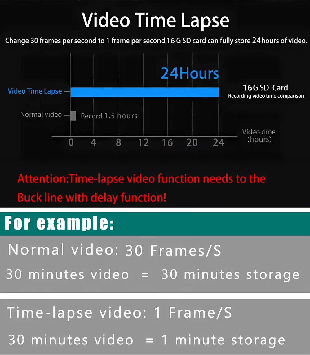 ADAS Dash Cam 4K 2.5K GPS WiFi Night Vision Mini