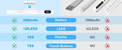 WILLED 5W Dimmable LED Night Light with Rechargeable Battery