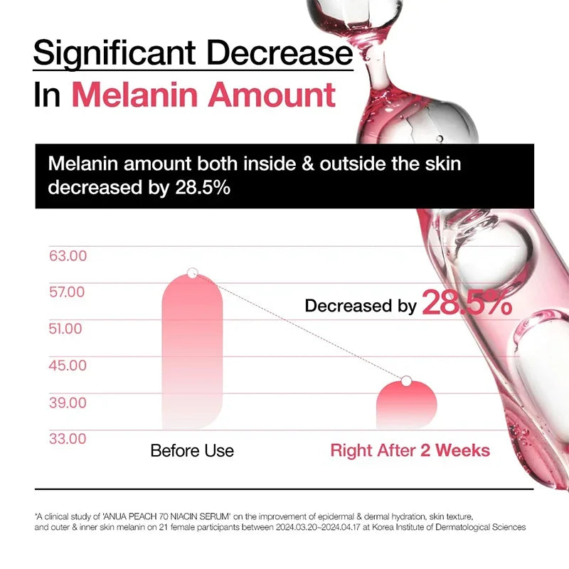 Peptide Collagen Serum for Hydration and Radiance