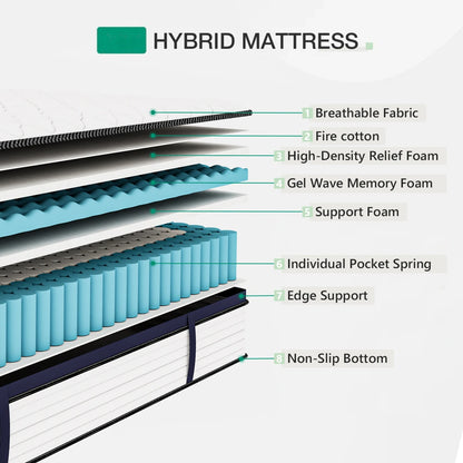 Queen Gel Memory Foam Hybrid Mattress