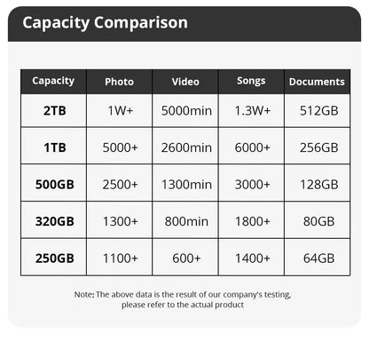 External Portable Hard Drive 1TB USB 3.0 for PC and Console