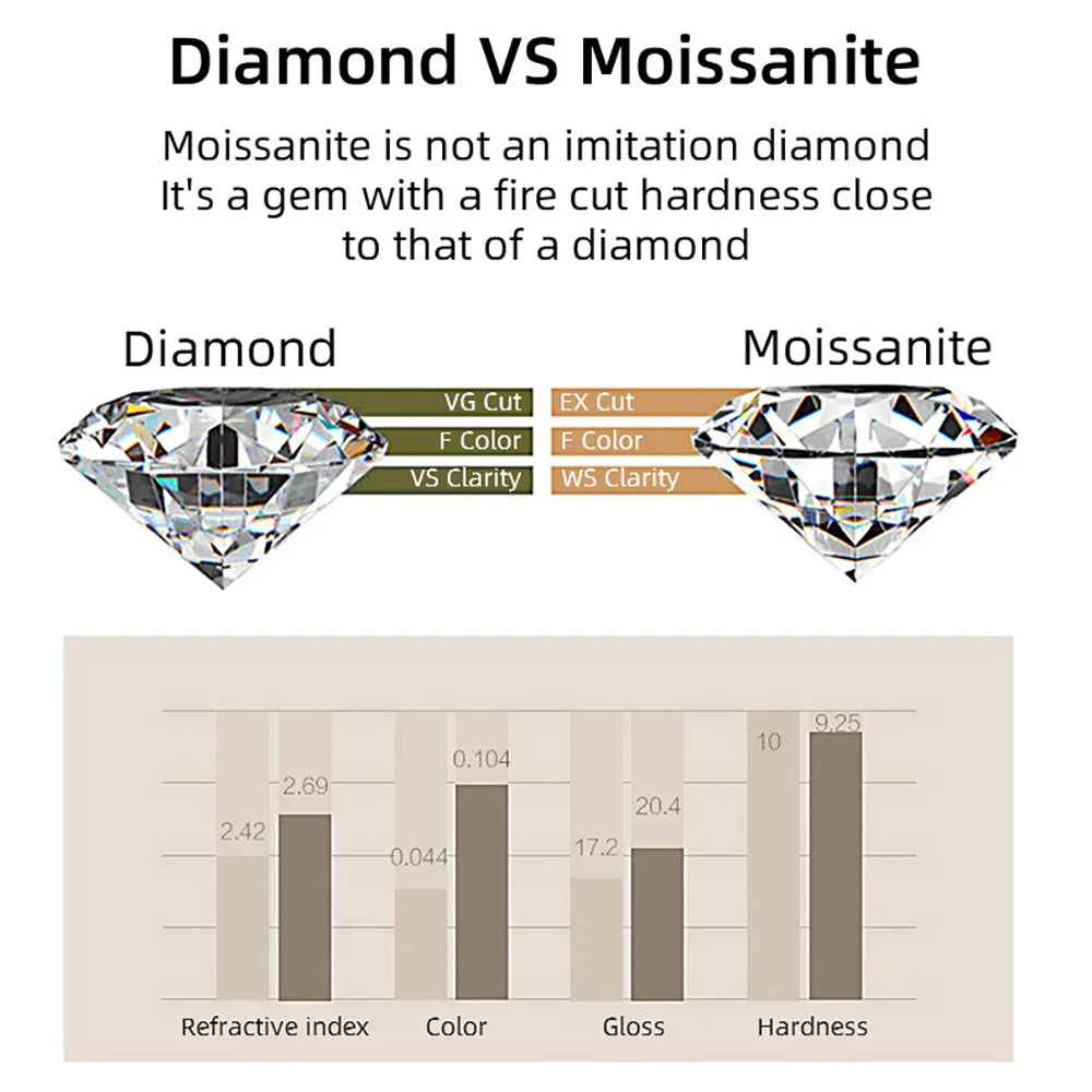 Moissanite Pendant Necklace for Women in Sterling Silver