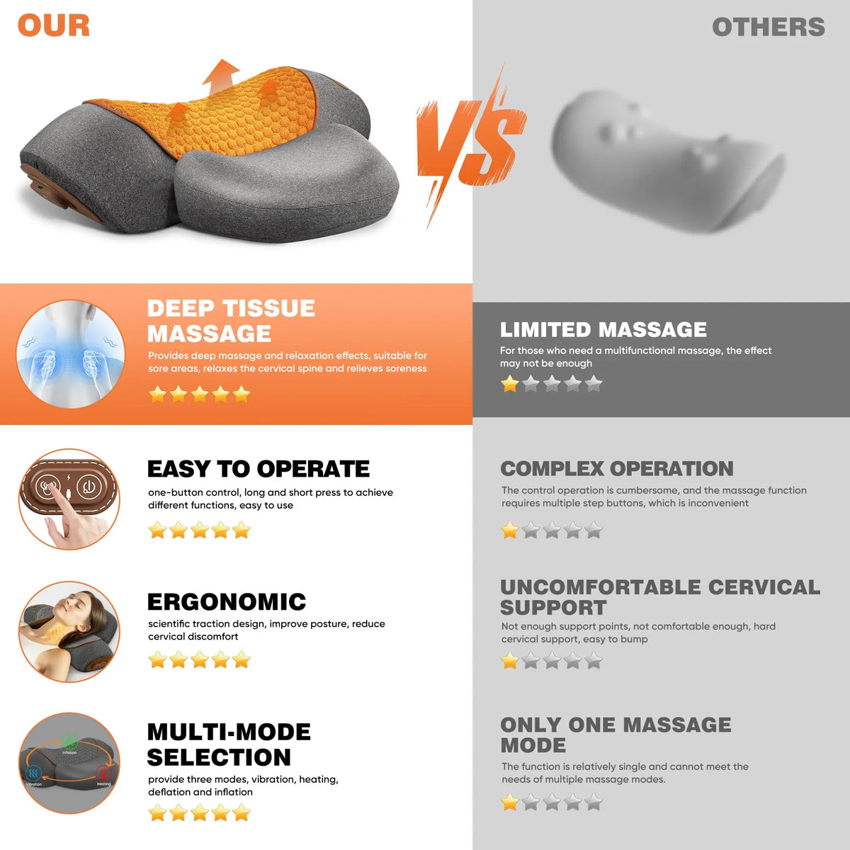Heated Neck Massage Pillow