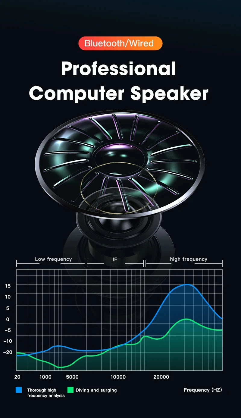 Bluetooth Computer Speaker Bar with Subwoofer