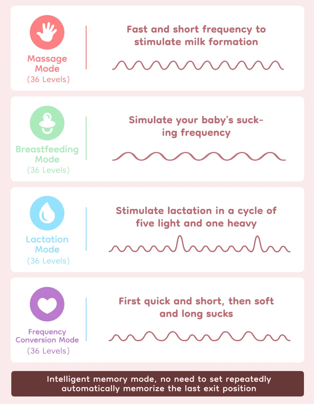 MAMIJOY Wearable Electric Breast Pump 2PCS BPA Free