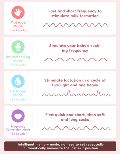 MAMIJOY Wearable Electric Breast Pump 2PCS BPA Free