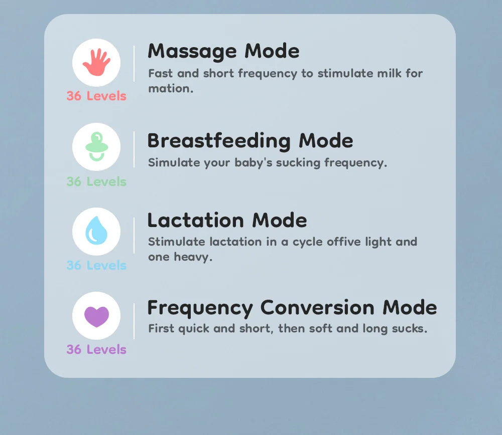 Wearable Electric Breast Pump with LED Display