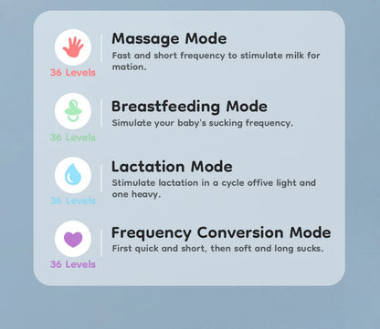 Wearable Electric Breast Pump with LED Display