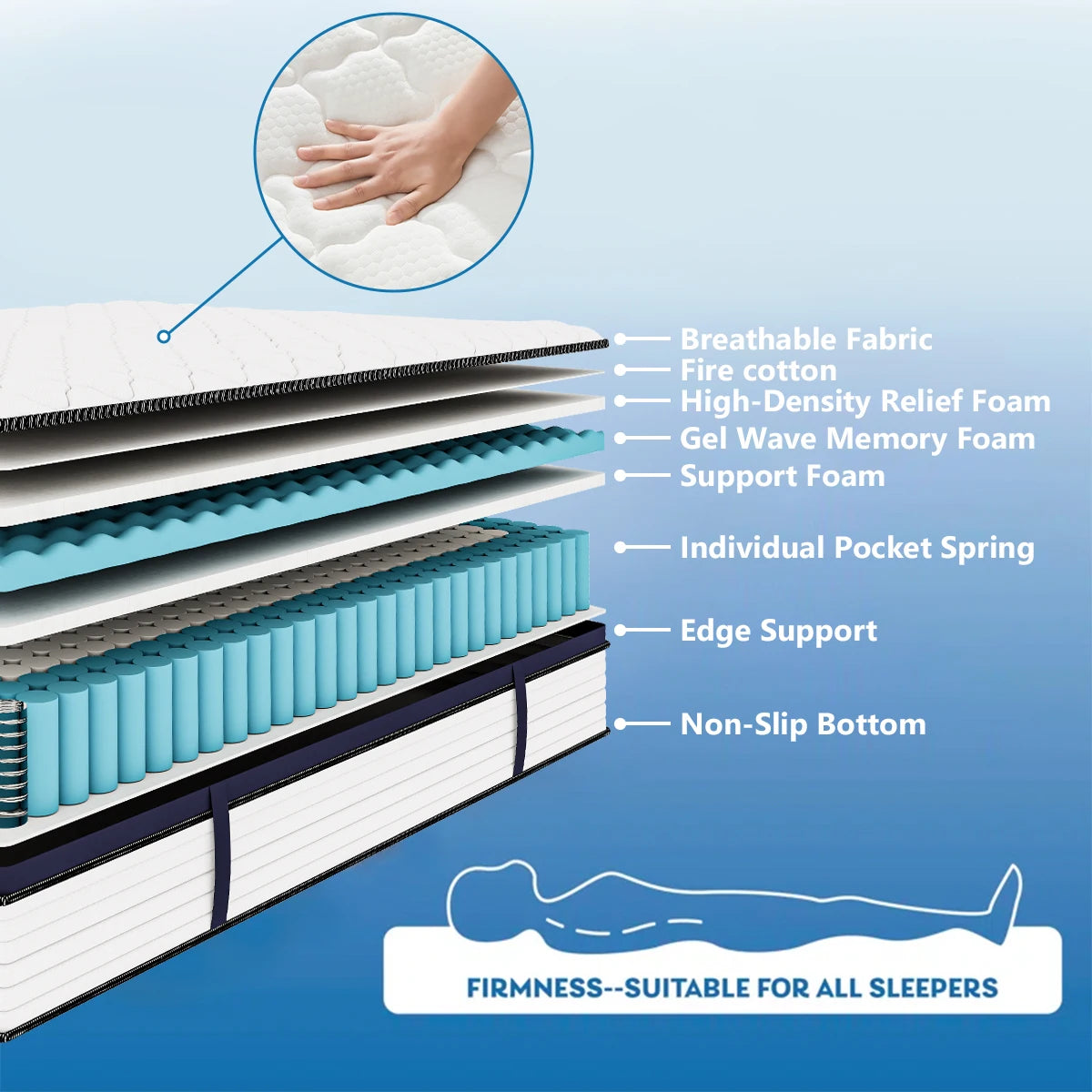 Queen Gel Memory Foam Hybrid Mattress