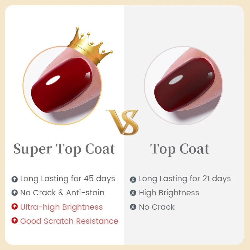BORN PRETTY 10ml Rubber Gel Top Coat for Nails