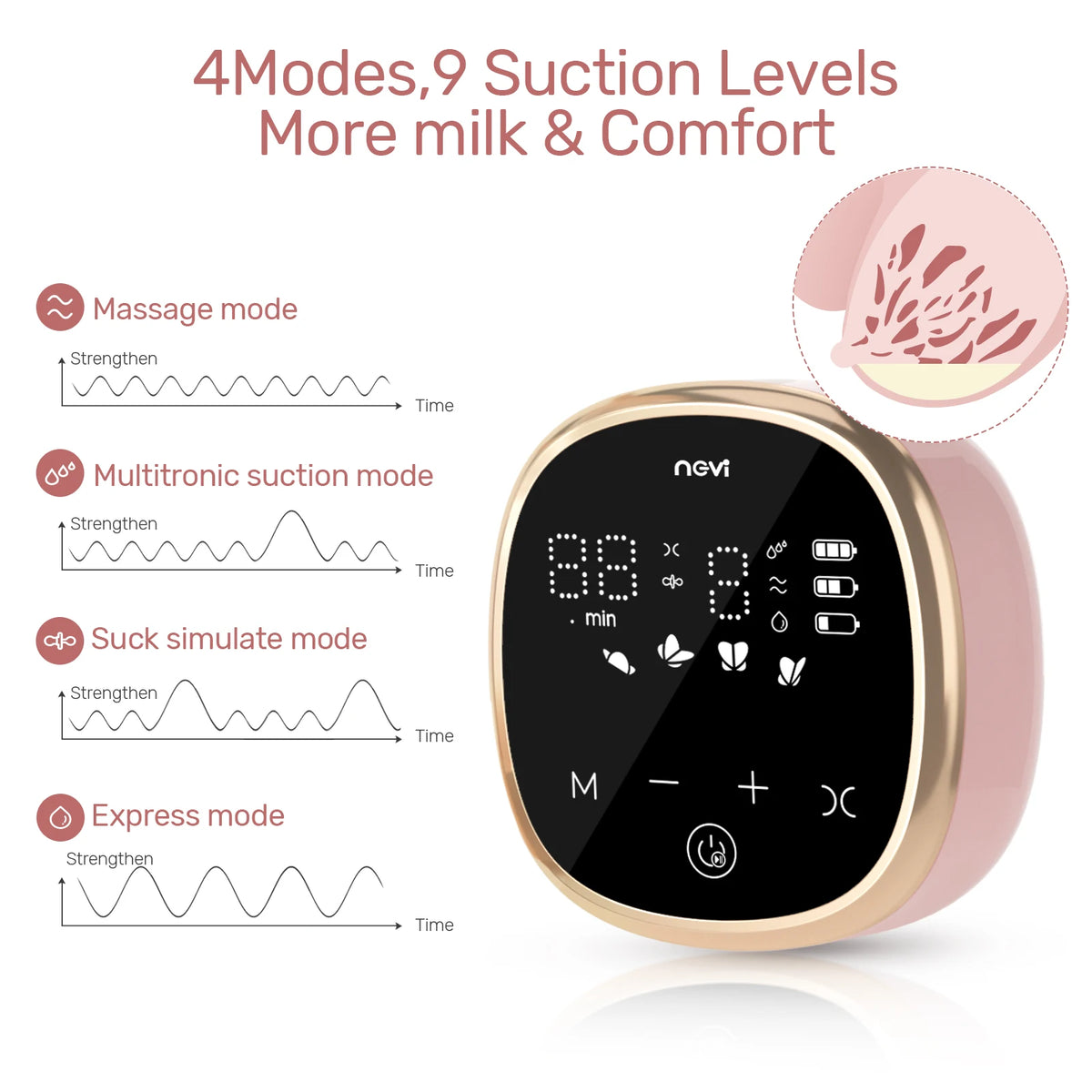 NCVI Double Electric Breast Pump with 4 Modes and LED Display