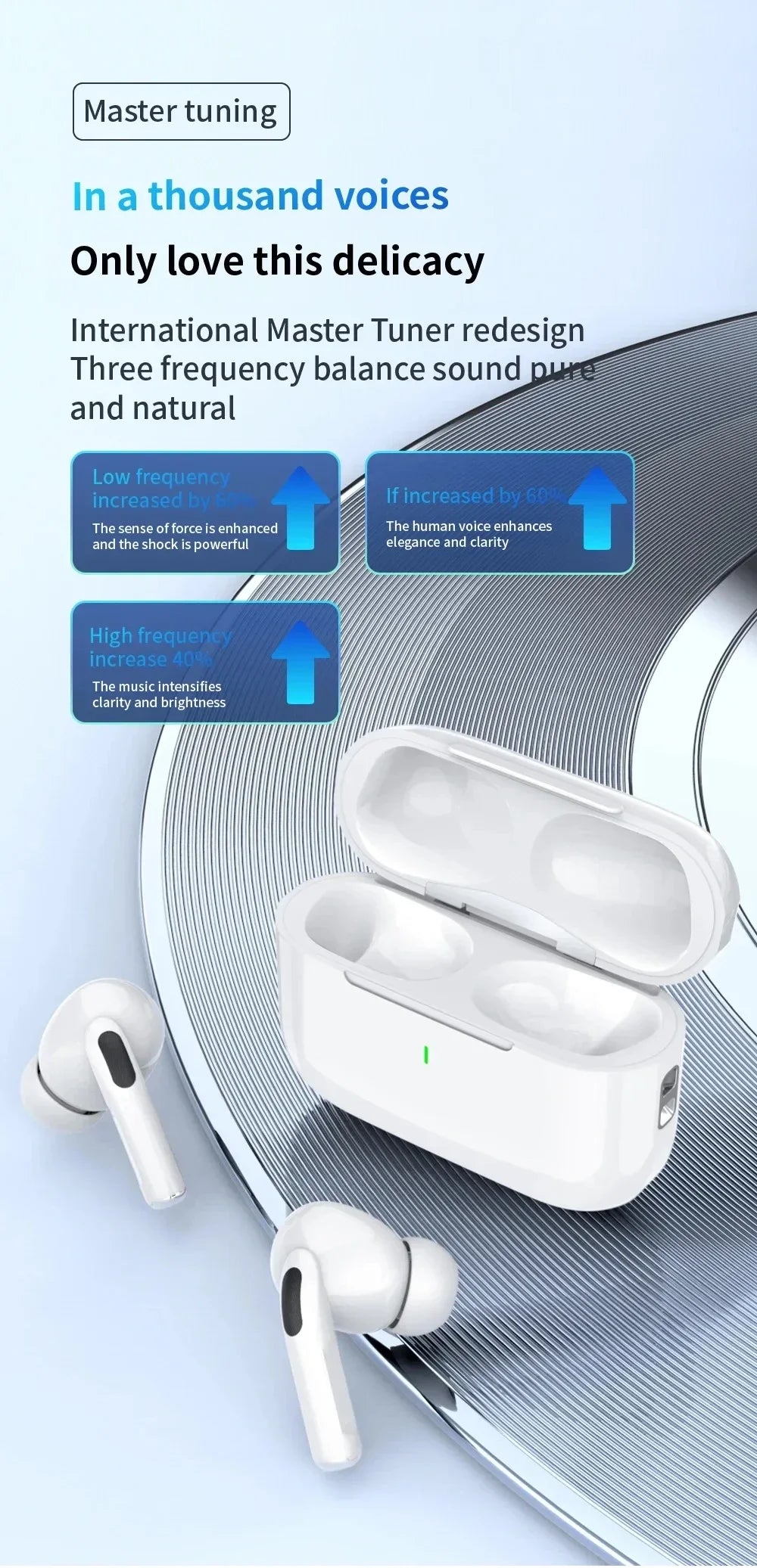For Air Pro5 Wireless Bluetooth Earbuds with Noise Cancelling