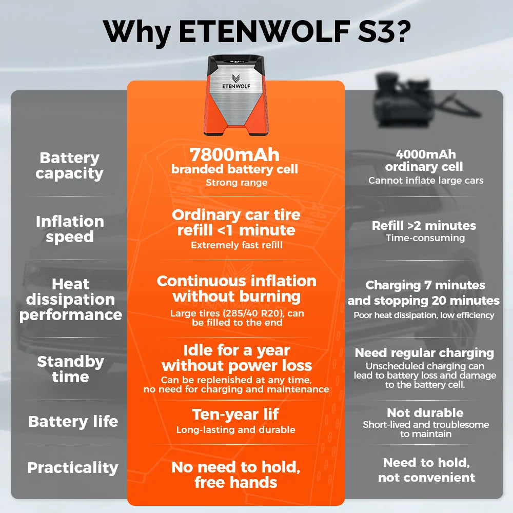 ETENWOLF ZEPHYR S3 Portable Tire Inflator 160 PSI