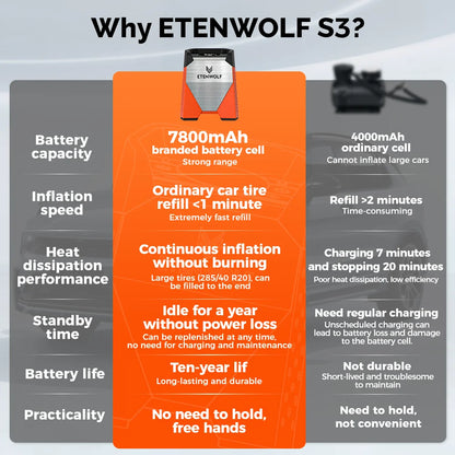 ETENWOLF ZEPHYR S3 Portable Tire Inflator 160 PSI