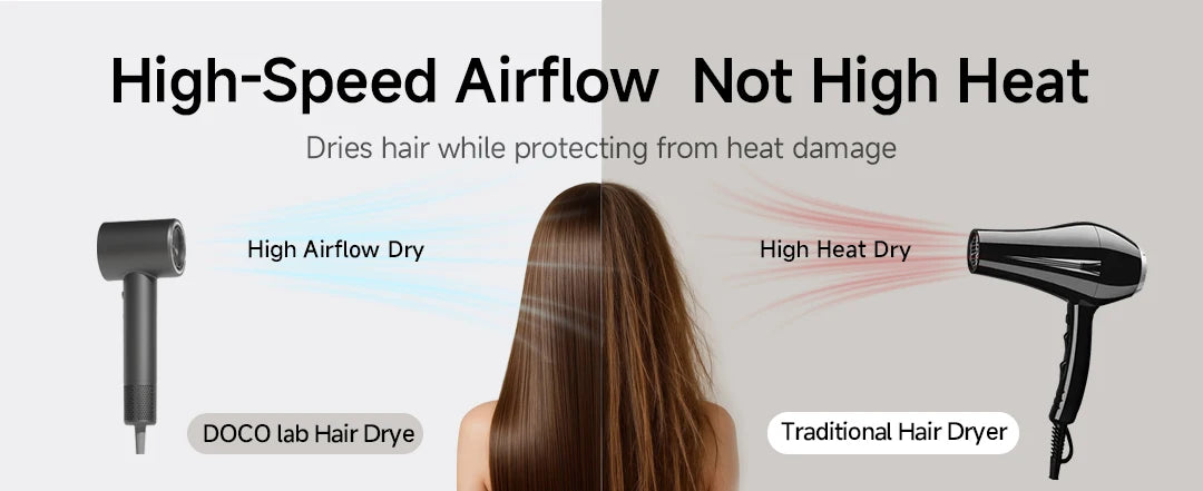 DOCO High Speed Hair Dryer 1600W Negative Ion Care