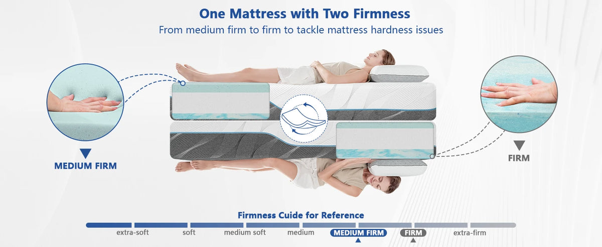Hcore Extra Firm Queen Size Mattress 10 Inch Dual Sided
