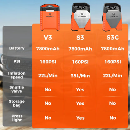 ETENWOLF ZEPHYR S3 Portable Tire Inflator 160 PSI