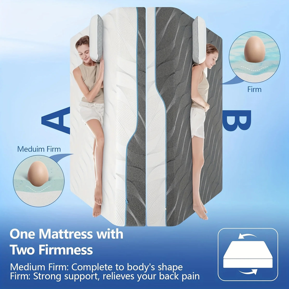 Hcore Extra Firm Queen Size Mattress 10 Inch Dual Sided