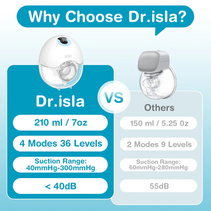 Wearable Electric Breast Pump with LED Display