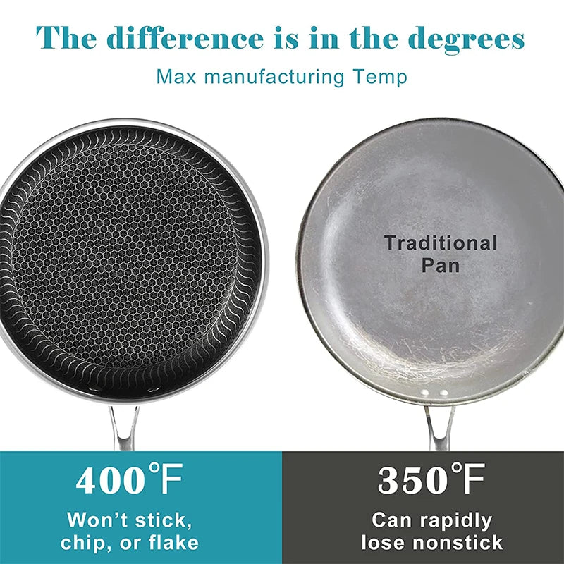 Stainless Steel Nonstick Frying Pan with Lid 28cm