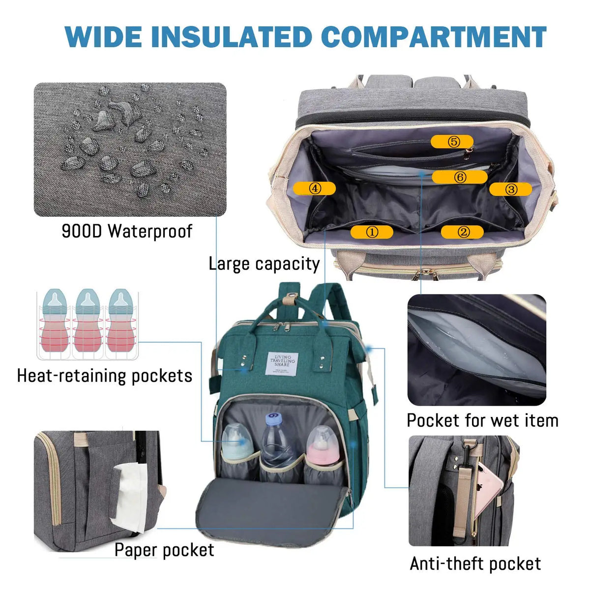 3 In 1 Waterproof Diaper Bag Backpack with USB Charge